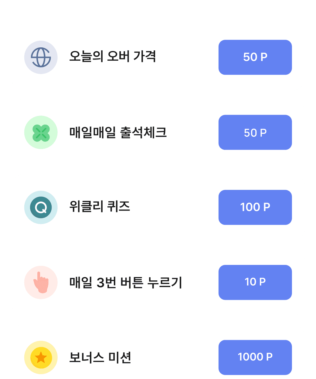 Best User